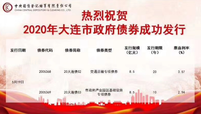 盈科简讯 | 盈科大连力助大连市政府成功发行2020年第一批政府专项债券